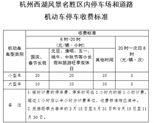 杭州步行街停车（杭州路边停车收费标准一天最高收费多少）-图2