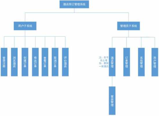 民宿预订系统（民宿预订系统er图）-图3
