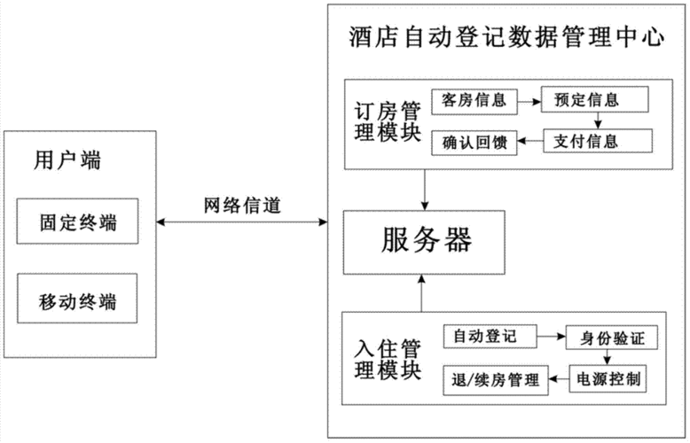 民宿预订系统（民宿预订系统er图）-图1