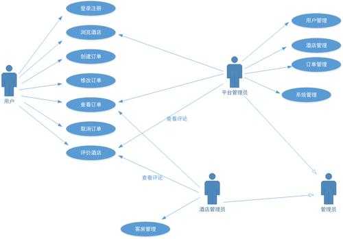 民宿预订系统（民宿预订系统er图）-图2